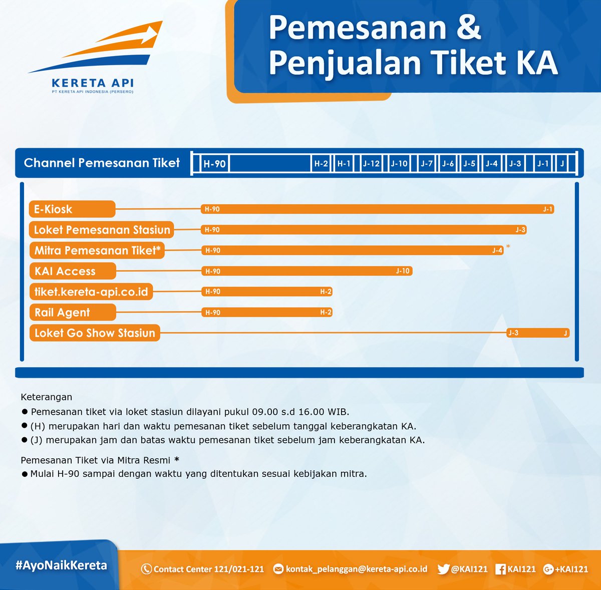 Ayo Mudik ke Desa, Mulai 14 Februari 2020 Bisa Pesan Tiket Kereta Api